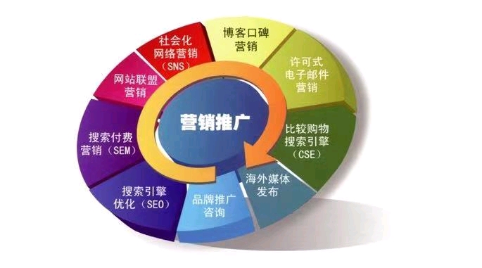 企業(yè)自媒體營(yíng)銷實(shí)戰(zhàn) 從網(wǎng)絡(luò)信息推廣到銷售轉(zhuǎn)化的全鏈路策略