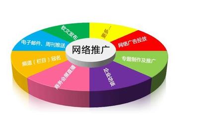網(wǎng)絡(luò)推廣高效渠道盤點(diǎn) 企業(yè)網(wǎng)絡(luò)營(yíng)銷推廣的十大渠道合集